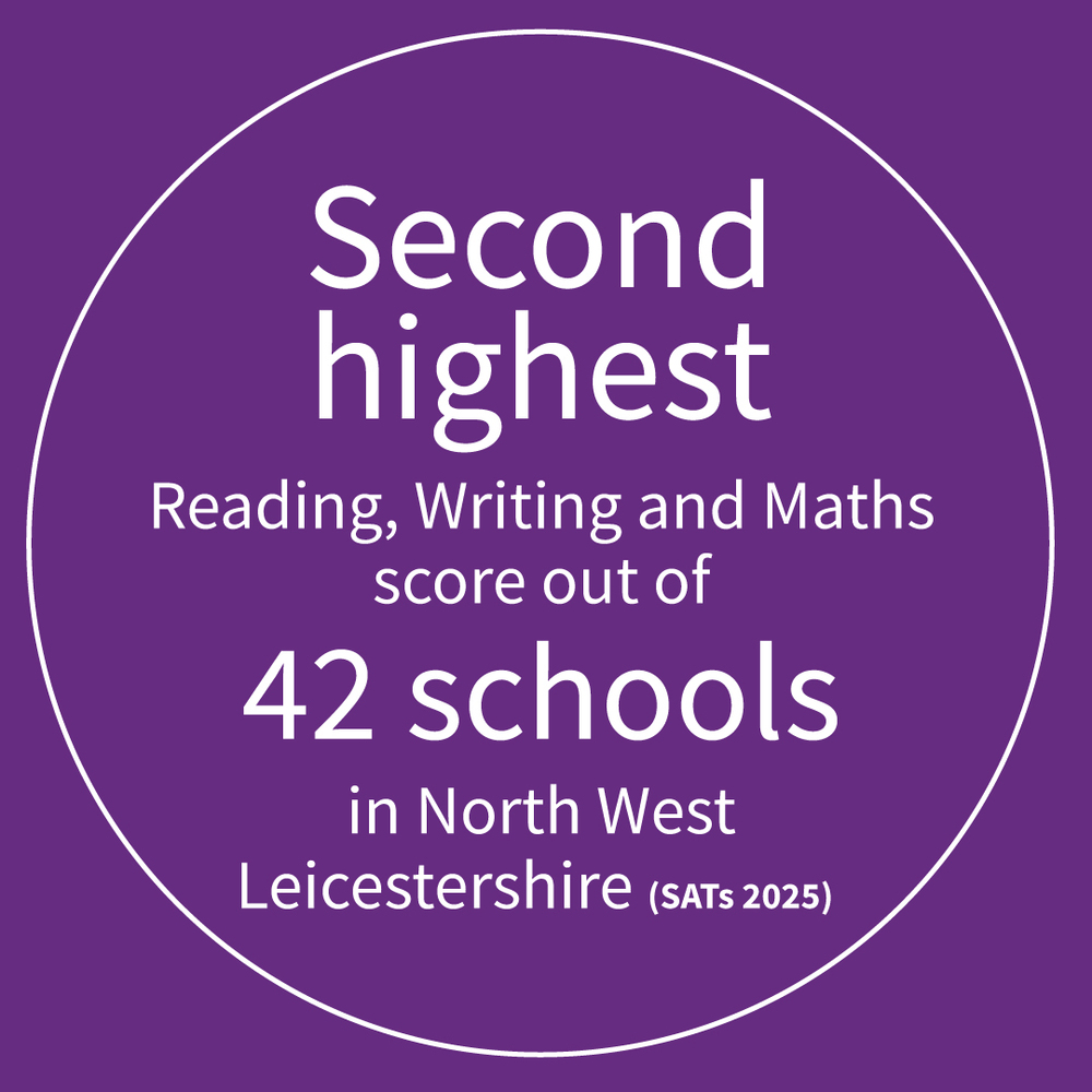 Second highest reading, writing and maths score out of 42 schools in North West Leicestershire