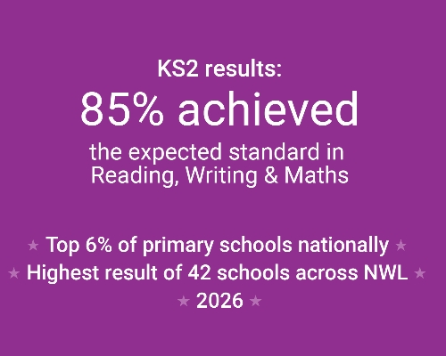 Our Assessment Results